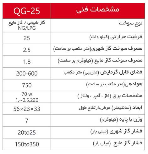 جدول مشخصات جت هیتر گازی صنعتی نیرو تهویه البرز مدل QG25